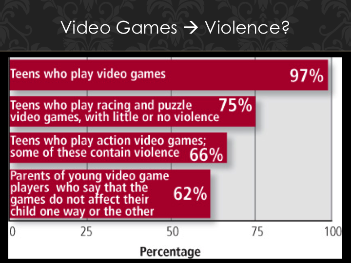 Fact check: Are violent video games connected to mass ...